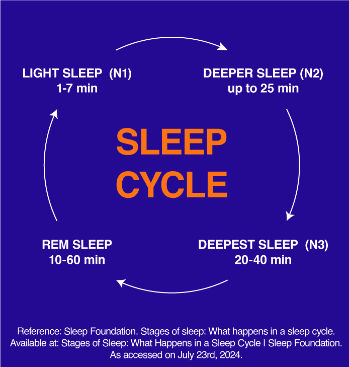 Sleep-Cycle